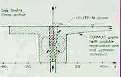 CORMIX side view prediction of San Onofre thermal plume