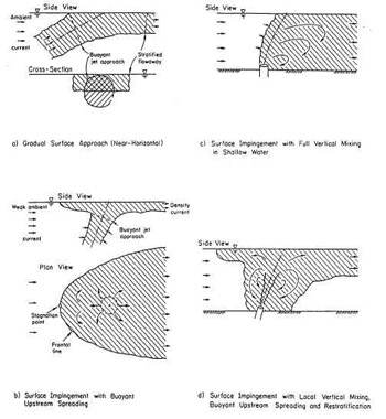 Examples of boundary interaction and upstream spreading.