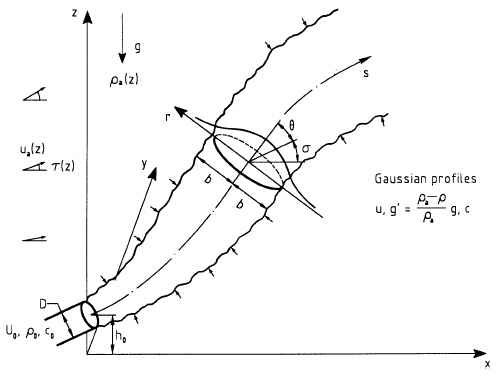  General 3D submerged buoyant jet in ambient flow