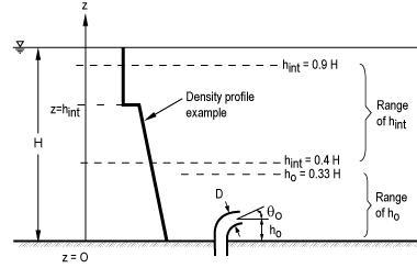 CORMIX Definition Diagram