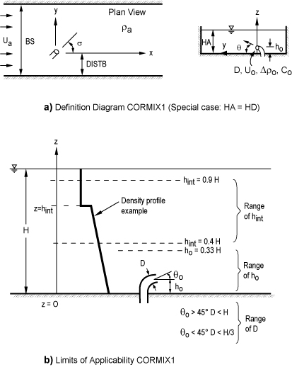 CORMIX1 Definition Diagram