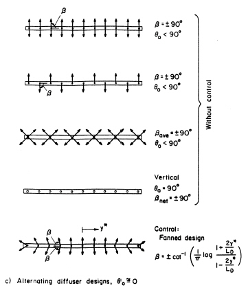 CORMIX2 Definition Diagram of Alternating Diffuser