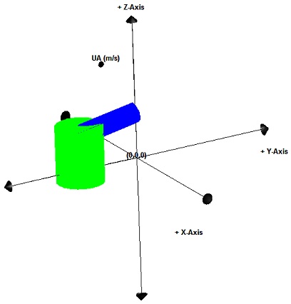 CorSpy 3-D view of single port discharge.