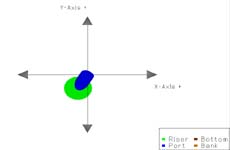 CorSpy Plan View of single port discharge. 