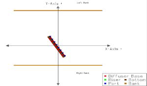 CorSpy Visualization - Plan View