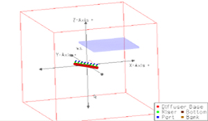 CorSpy Visualization of Unidirectional Multiport Diffuser