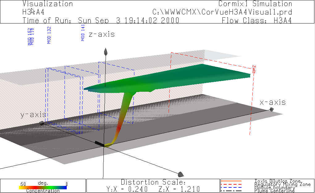 Interactive plume visualization using CorVue