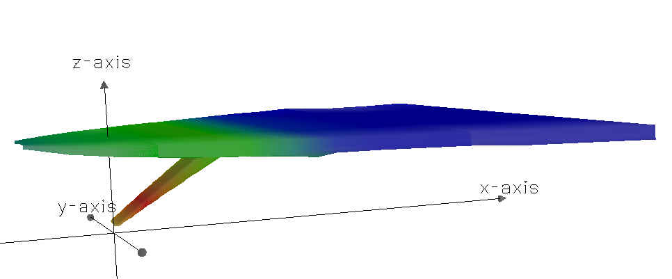 CorVue visualizstion of a unidirectional multiport diffuser