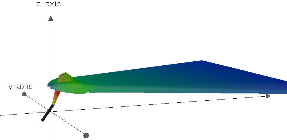 CorVue visualization of S5 flow class.