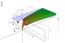 CorVue 3D view of V2 flow class.