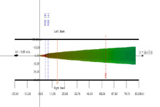 CorVue Side View Visulization of an effluent plume - CORmIX V2 flow classification