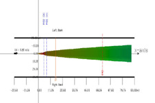 CorVue Plan View of V2 flow class.