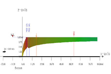 CorVue Side View Visulization of an effluent plume - CORMIX V2 flow classification