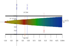 CorVue Plan Visualization of V5 flow class