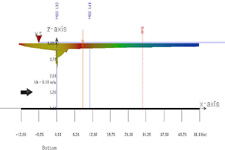 CorVue Side Visualization of V5 flow class