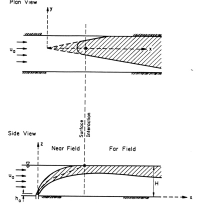 Near and Far Field Regions in Mixing