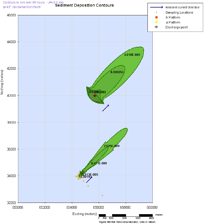 CorPlot bottom sediment deposition plots from discharge from two platforms