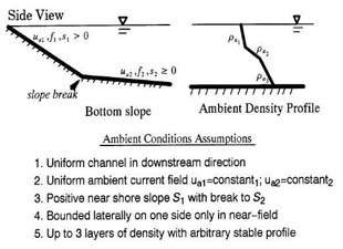 CORMIX ambient specifications for dense brine discharge.