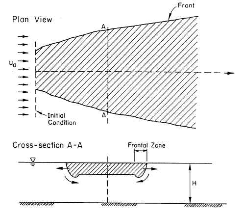 Buoyant spreading processes.