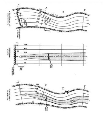 Cumulative Discharge Method in FFL