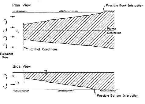 Passive Diffusion