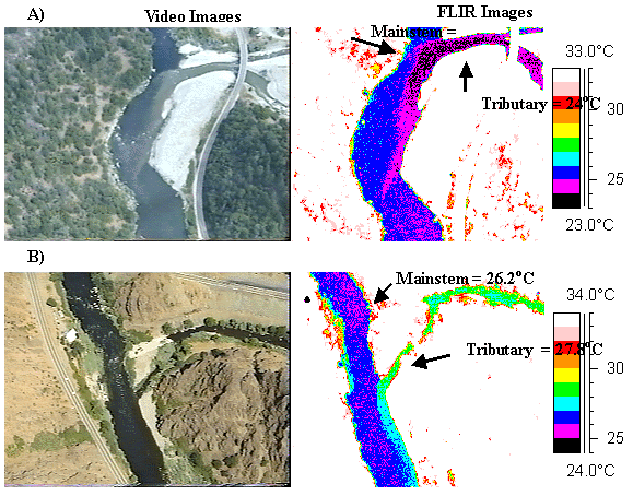 Thermal Mixing Zones